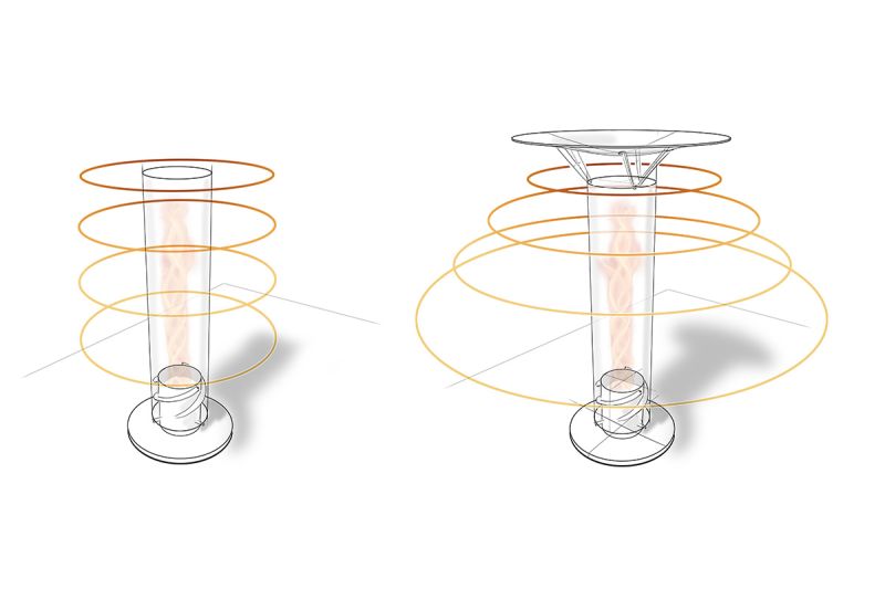 Hofats Spin 1200 Warmteverdeler