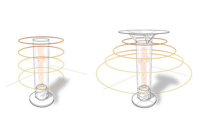 Hofats Spin 1200 Warmteverdeler